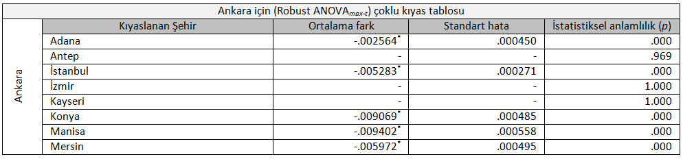 ankaraanova