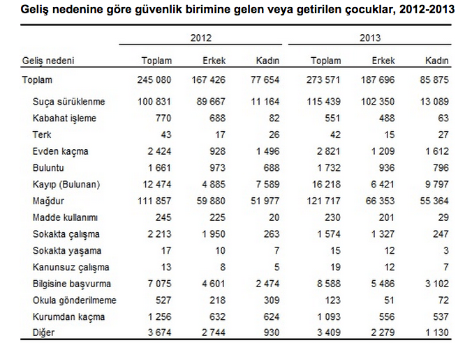 http://www.tuik.gov.tr/PreHaberBultenleri.do?id=16121